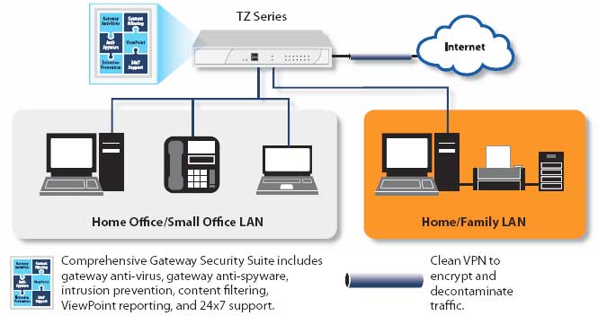 Unified Threat Management Unified Threat Management