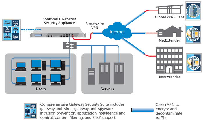 Sonicwall Tz 210 Manual 5.8