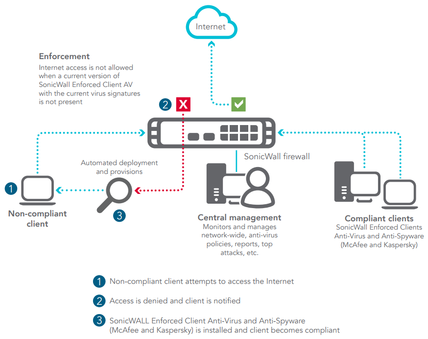 Anti client. Kaspersky secure Remote Workspace. Stops virus Attacks and spyware Firewall. SONICWALL Demo. Virus II de calculator spyware.