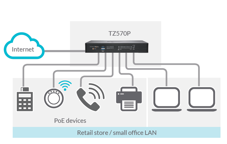 SonicWall TZ470 Firewall | SonicGuard.com