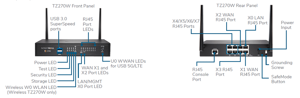 SonicWall TZ270 Series