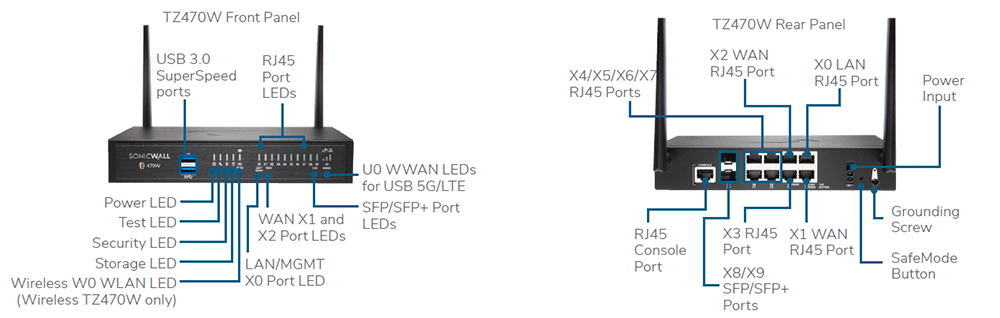 SonicWall TZ470 Series