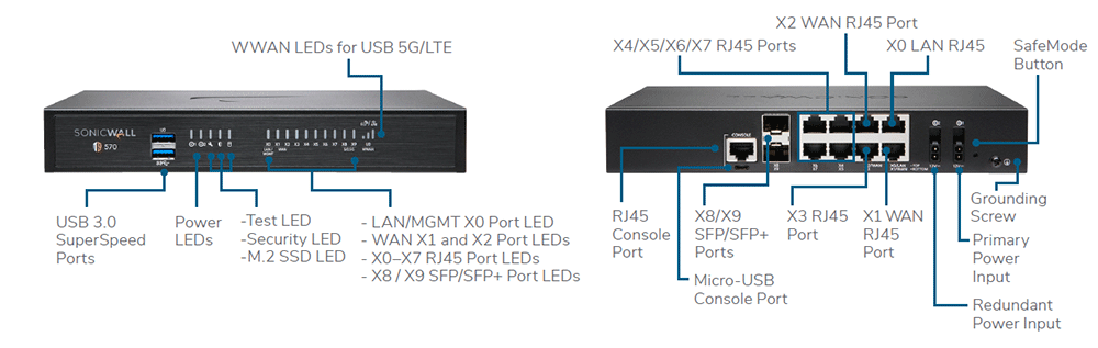 SonicWall TZ570 Series