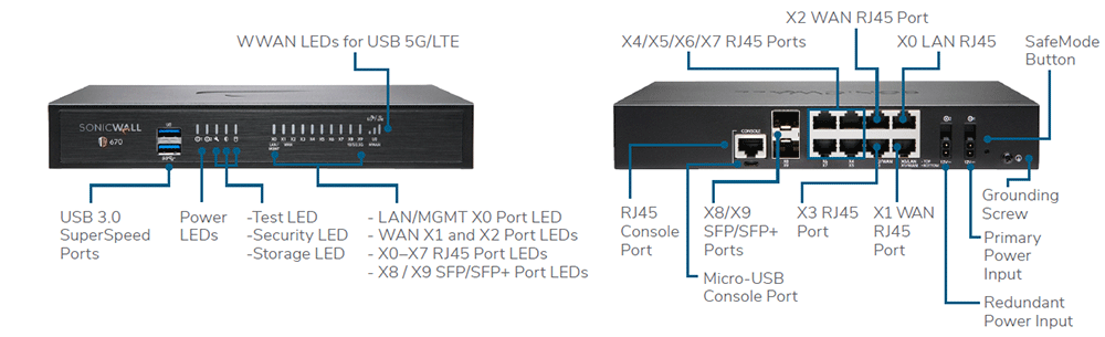 SonicWall TZ670 Series