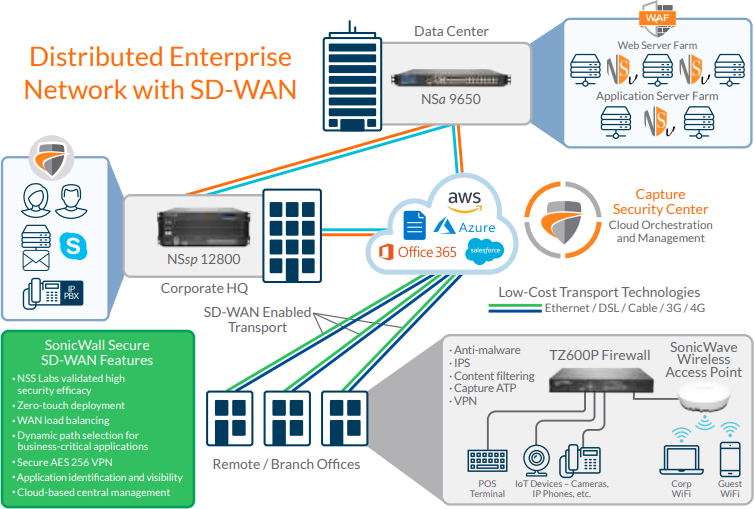 SonicWall TZ400 Wireless-AC Firewall | SonicGuard.com