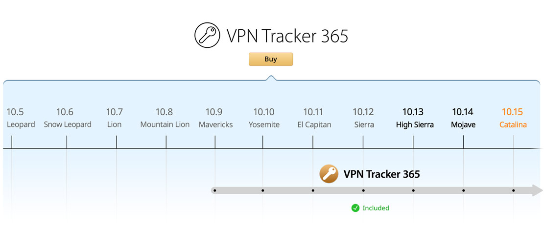 Connecting to the Secure Wireless Network in Mac OS X 10.9, 10.10, 10.11,  or macOS 10.12, or 10.13 – Information Technology Services