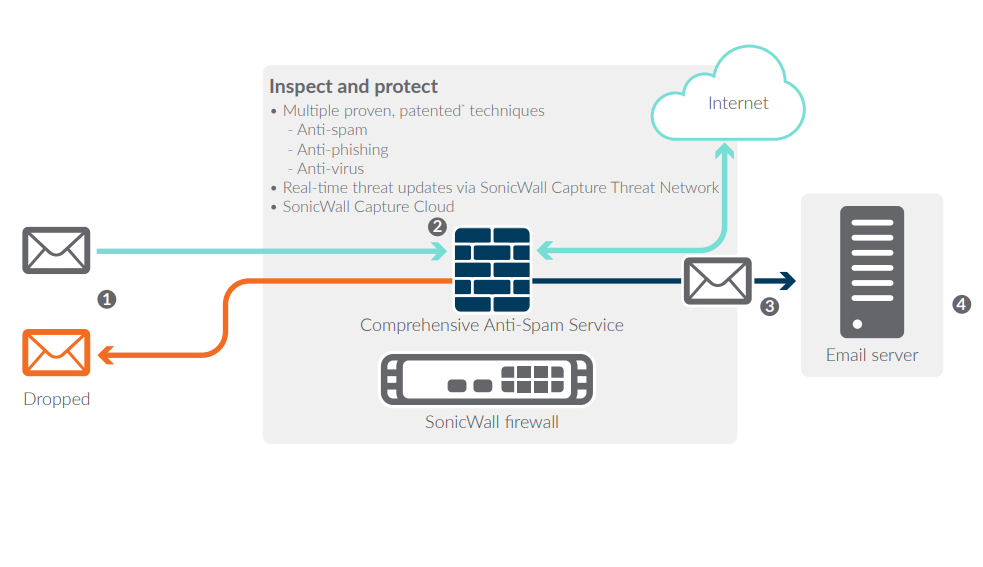 Clavier codé interphone - ASB Protection