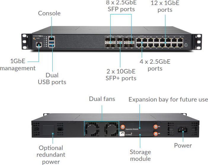 SonicWall NSA 3650 Interface