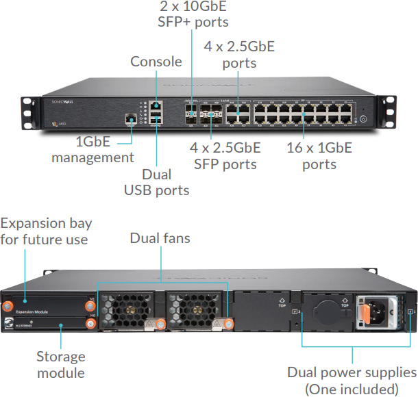 SonicWall NSA 4650 Interface