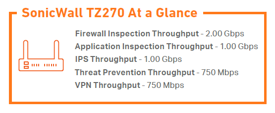 SonicWall